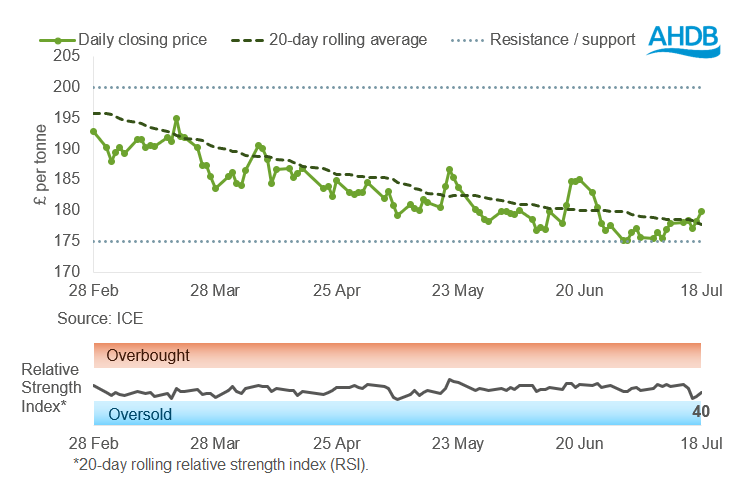 UK FW graph 21 07 202572.png